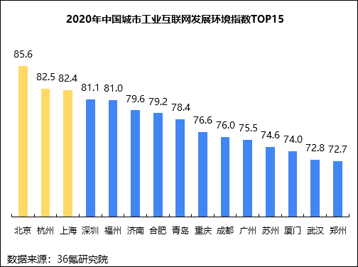 2020年中国城市工业互联网发展指数报告