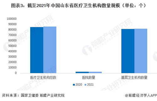 2023山东省体外诊断 ivd 仪器行业发展现状及趋势 济南市体外诊断仪器相关企业分布较多