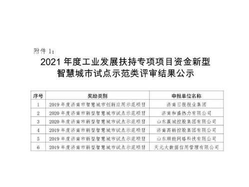 2021年度济南市工业发展扶持专项项目资金 新型智慧城市试点示范 两化融合贯标 企业上云类 拟奖励企业公示