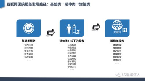 深度行业分析 从互联网医院发展建设到核心功能设计