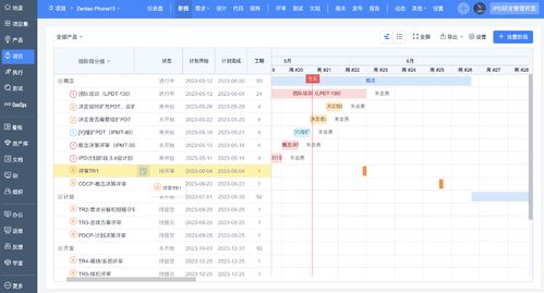ipd 集成产品开发 与cmmi的对比