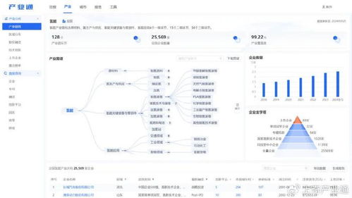 产业通pro上线,数据更丰富,下载更便捷