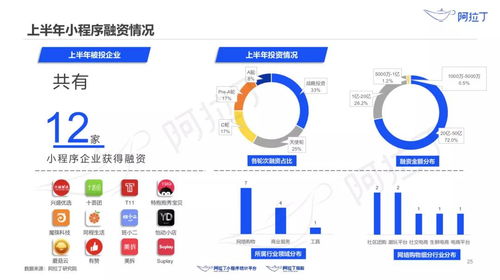 小程序已达320万款,日活用户超4.1亿,月活用户数则超7.3亿