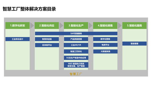 76页智能制造企业数字化转型智慧工厂建设方案ppt