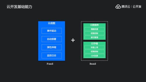 60 分钟,现场开发交付小程序 web