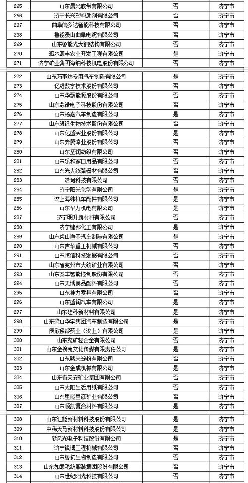 补助名单公示 济宁这些企业在列