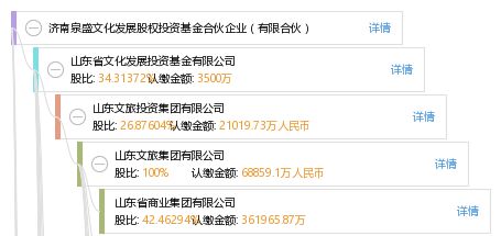 济南泉盛文化发展股权投资基金合伙企业 有限合伙