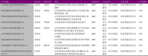 济南市会计审计及税务服务行业企业名录2018版535家