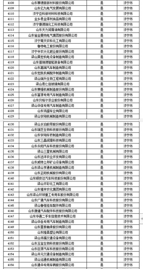补助名单公示 济宁这些企业在列