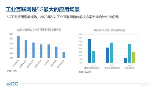 重磅干货 中国工业互联网市场发展报告 idc