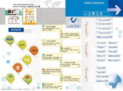 三折页单页宣传页反面
