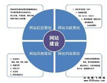 是否有必要让济南网站建设公司提供网站建设方案书【4】-新闻频道-手机