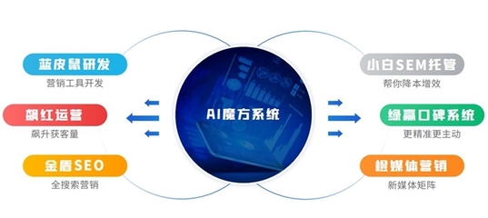 全网营销实力派!济南兴田德润助力企业抢占市场先机
