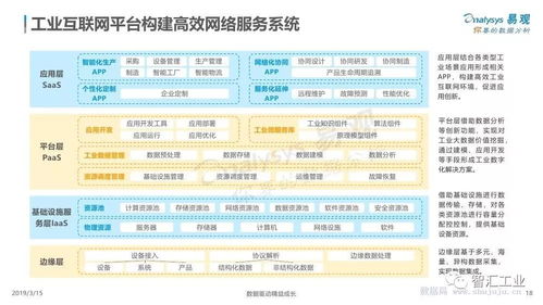 中国工业互联网数字化发展专题分析
