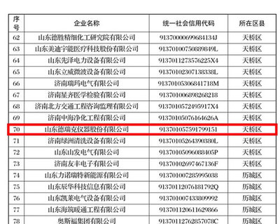 恭贺德瑞克仪器股份荣获2021年度“济南市瞪羚企业”荣誉称号！