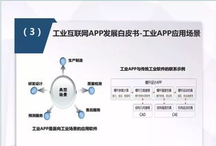 解读2018年工业互联网APP发展白皮书 济南企业网站开发的新机遇