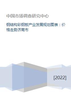 钢结构彩钢板产业发展规划与济南市价格走势及企业网站开发